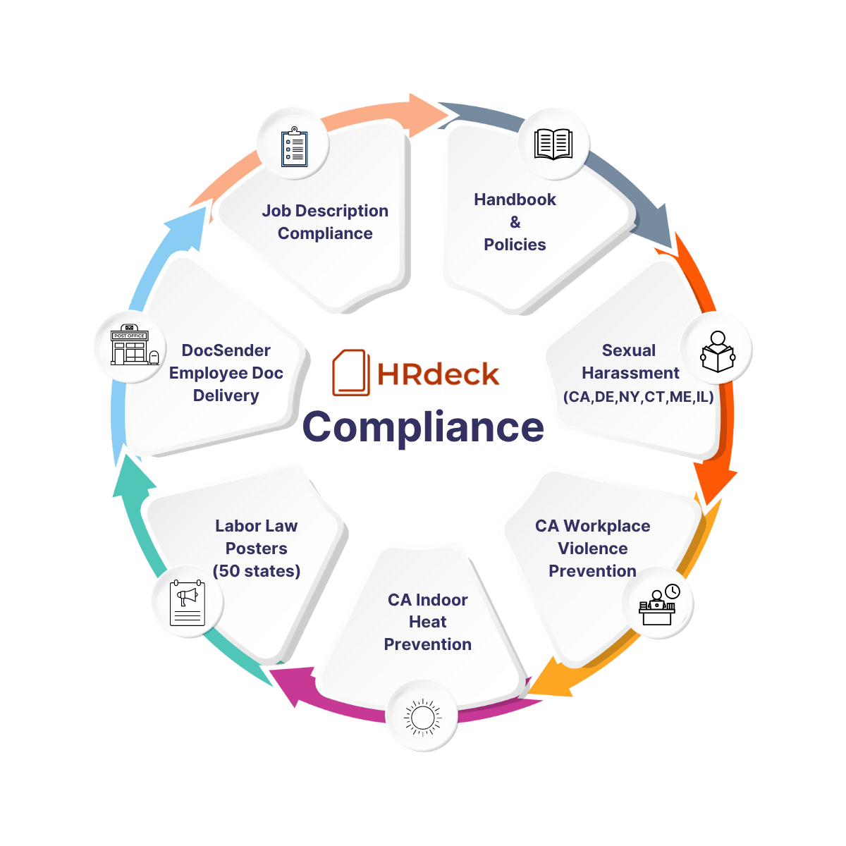 hrdeck compliance
