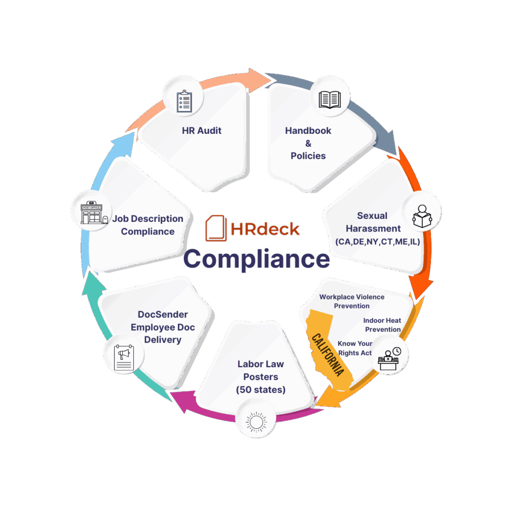 Small Business Compliance